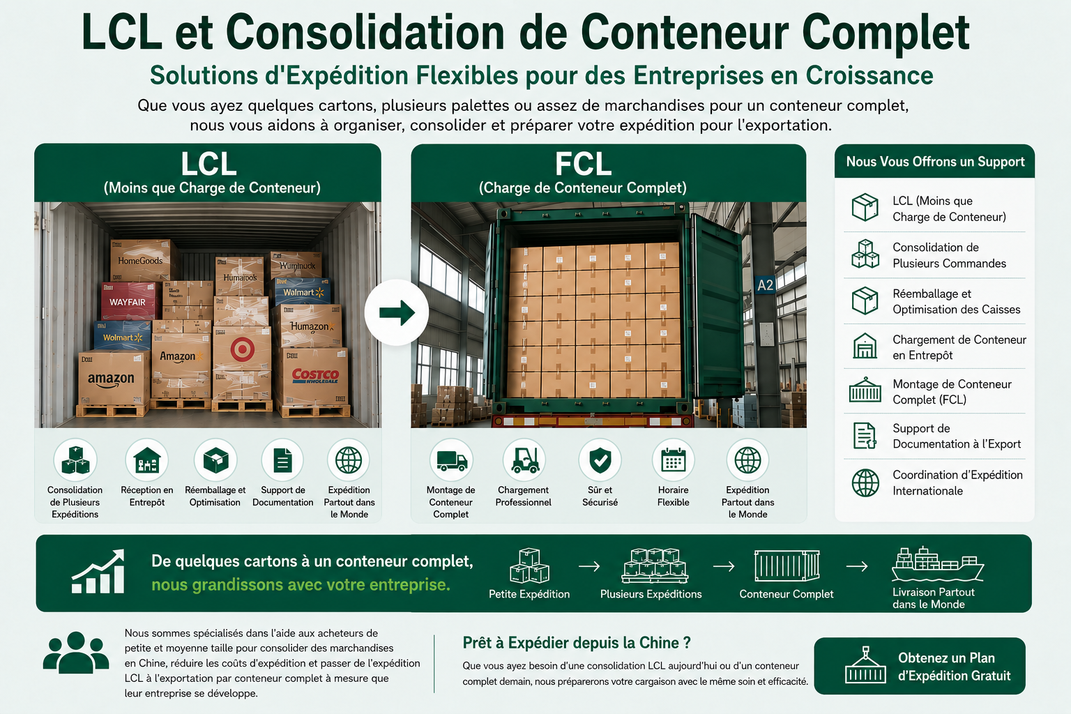 Services de consolidation LCL et conteneur complet depuis la Chine avec réemballage, documentation export et expédition mondiale