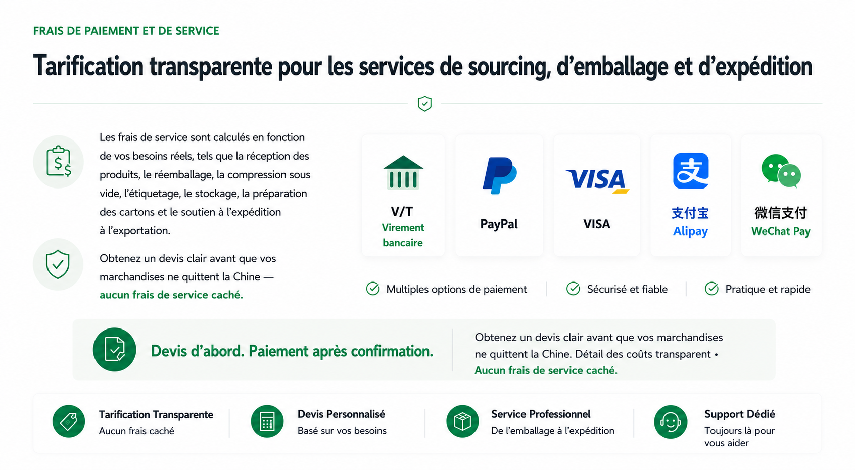 Tarification transparente pour les services de sourcing, d’emballage et d’expédition avec moyens de paiement acceptés