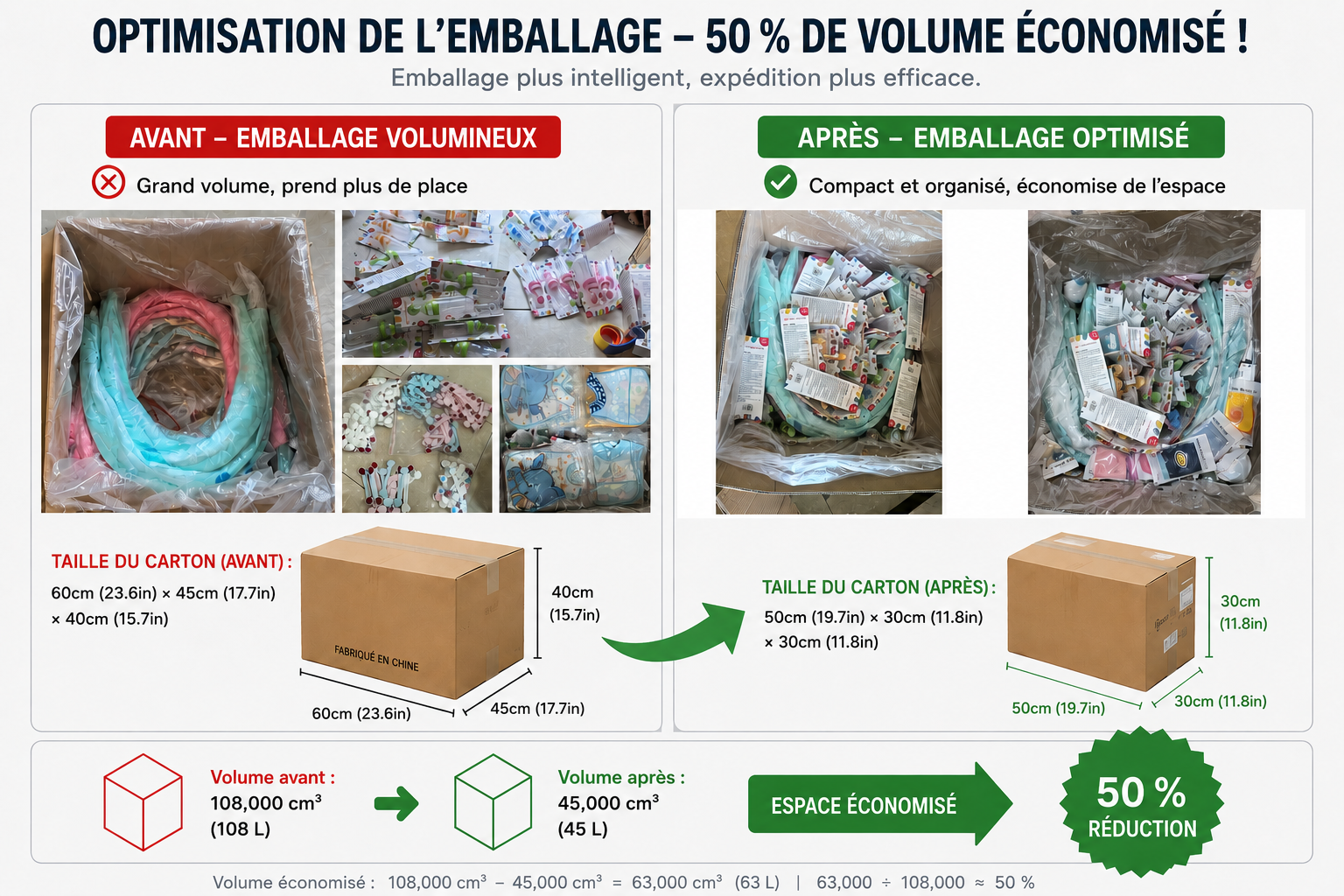 Avant/après optimisation de carton avec 50 % de volume économisé